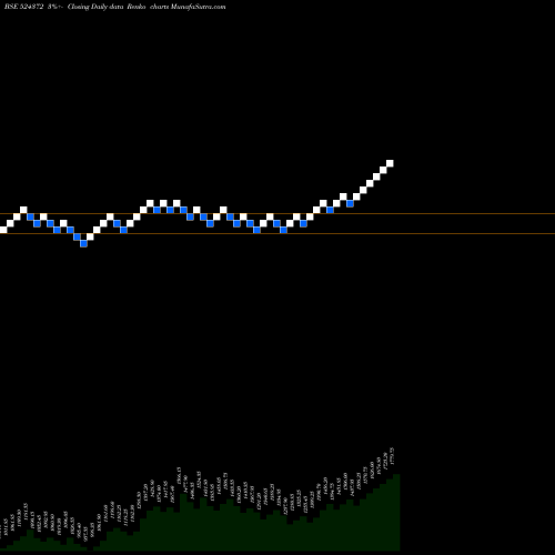 Free Renko charts ORCHIDPHAR 524372 share BSE Stock Exchange 