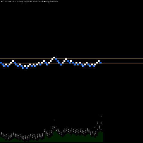 Free Renko charts ISHITA DRUGS 524400 share BSE Stock Exchange 