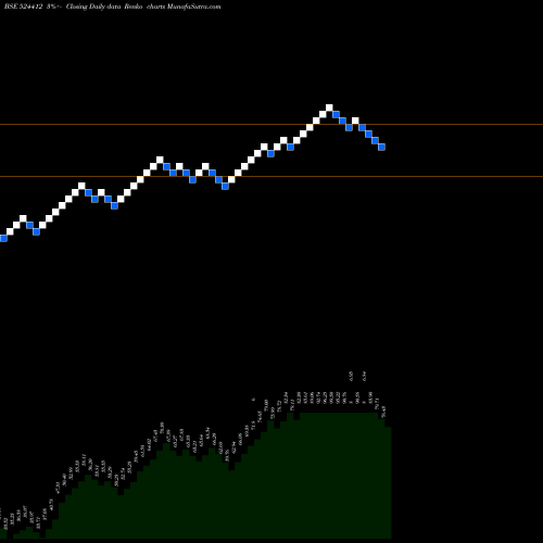 Free Renko charts AAREY DRUGS 524412 share BSE Stock Exchange 
