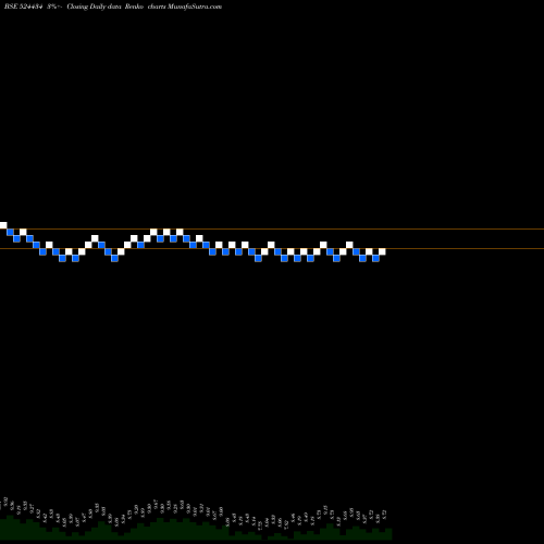 Free Renko charts ASIAN PETRO 524434 share BSE Stock Exchange 