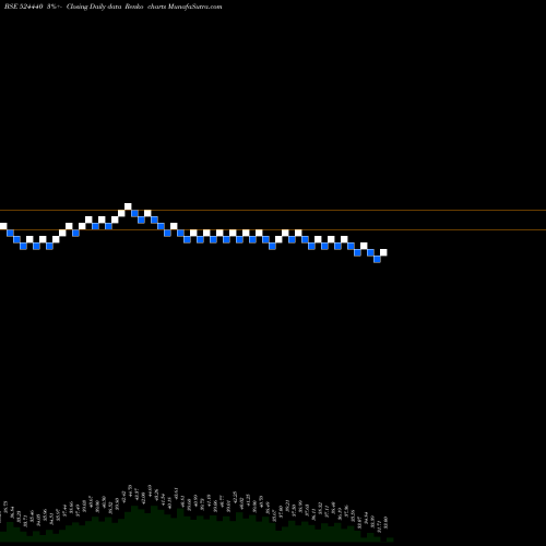 Free Renko charts CAMEX LTD 524440 share BSE Stock Exchange 