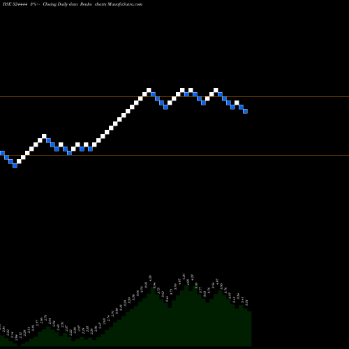 Free Renko charts KAVITIND 524444 share BSE Stock Exchange 