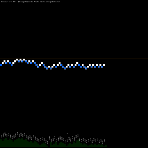 Free Renko charts INDOEURO 524458 share BSE Stock Exchange 