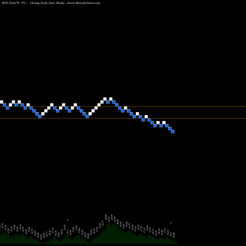 Free Renko charts SYNCOM FORM. 524470 share BSE Stock Exchange 