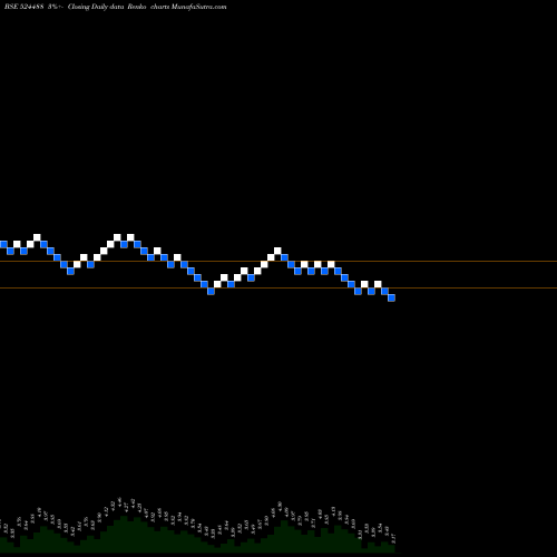 Free Renko charts SVCIND 524488 share BSE Stock Exchange 