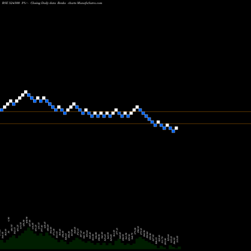 Free Renko charts KILITCH DRUG 524500 share BSE Stock Exchange 