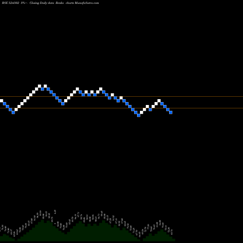 Free Renko charts RAAJMEDISAFE 524502 share BSE Stock Exchange 