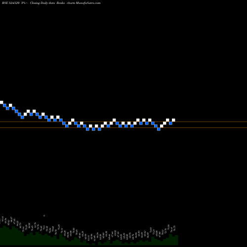 Free Renko charts KMC SHIL 524520 share BSE Stock Exchange 