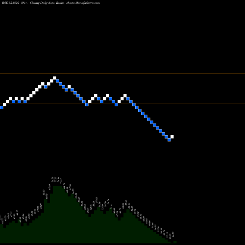 Free Renko charts LAFFANS PETR 524522 share BSE Stock Exchange 