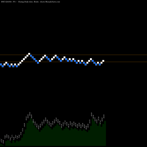 Free Renko charts BHASKAR AGRO 524534 share BSE Stock Exchange 