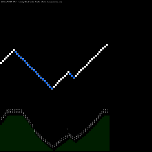 Free Renko charts SHARMA E.HOS 524548 share BSE Stock Exchange 