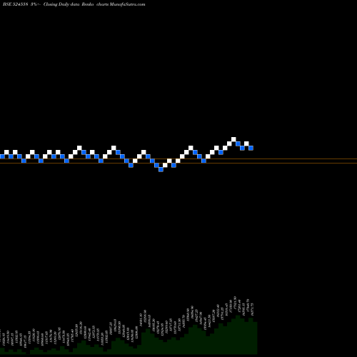 Free Renko charts NEULAND LAB. 524558 share BSE Stock Exchange 