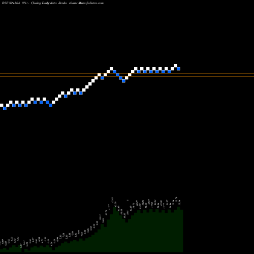 Free Renko charts GAYATRI BIO 524564 share BSE Stock Exchange 