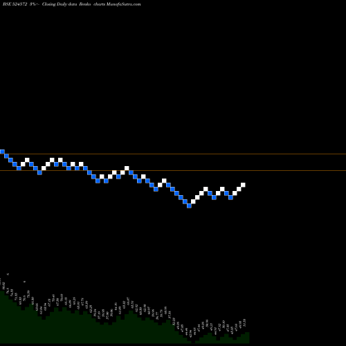 Free Renko charts PHARMAIDS PH 524572 share BSE Stock Exchange 