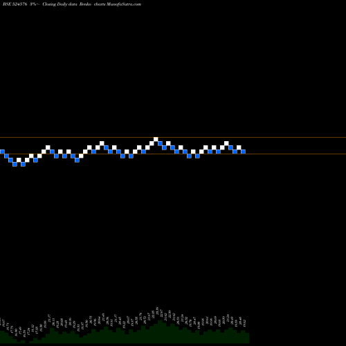 Free Renko charts VIVID IND 524576 share BSE Stock Exchange 