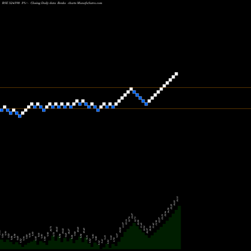 Free Renko charts HEMORGANIC 524590 share BSE Stock Exchange 