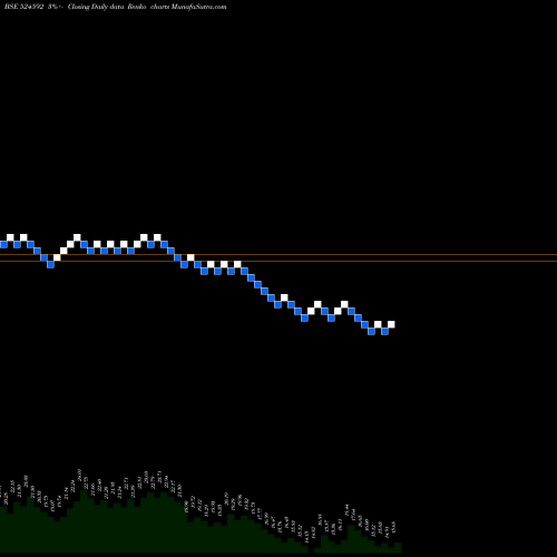 Free Renko charts JD ORGOCHEM 524592 share BSE Stock Exchange 