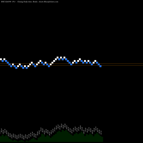 Free Renko charts AKSHARCHEM I 524598 share BSE Stock Exchange 