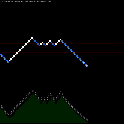 Free Renko charts KAMRON LAB. 524604 share BSE Stock Exchange 