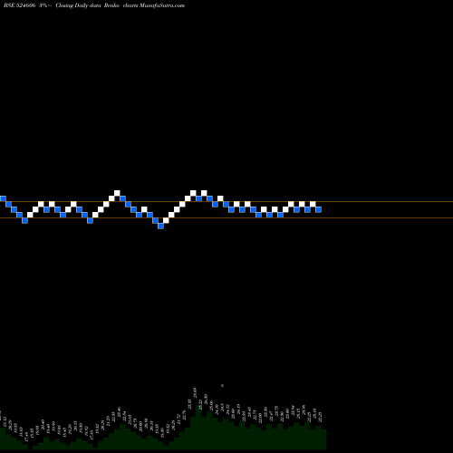 Free Renko charts BERYL DRUGS 524606 share BSE Stock Exchange 