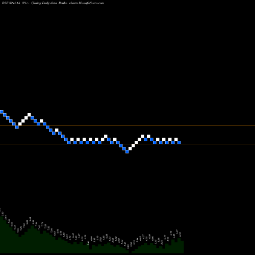 Free Renko charts INDXTRA 524614 share BSE Stock Exchange 