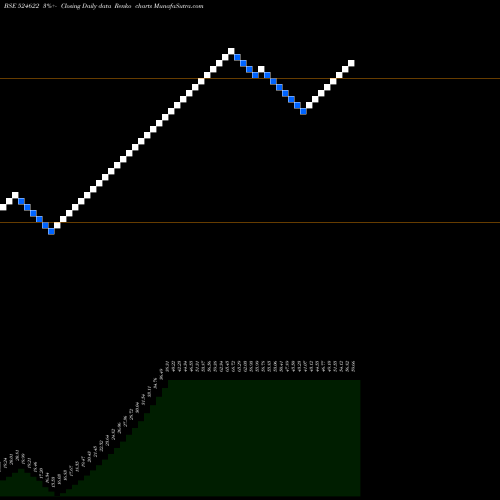 Free Renko charts ISTRNETWK 524622 share BSE Stock Exchange 