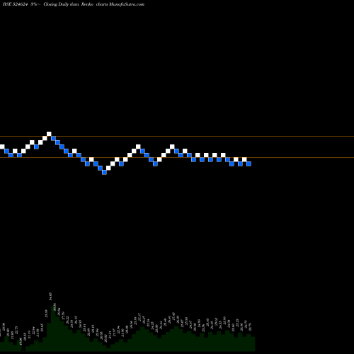 Free Renko charts GAGAN GASES 524624 share BSE Stock Exchange 