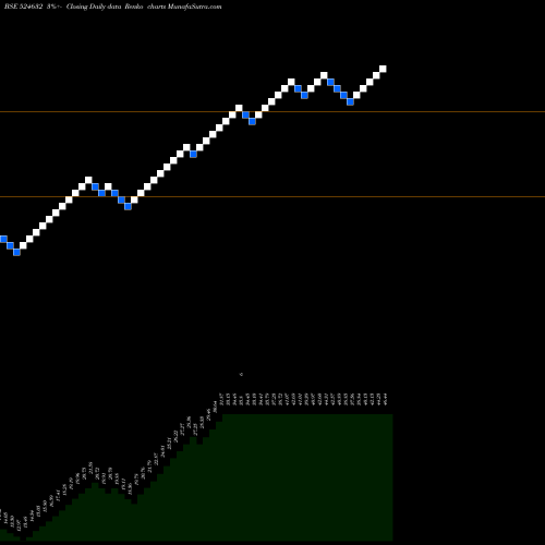 Free Renko charts SHUKRAPHAR 524632 share BSE Stock Exchange 