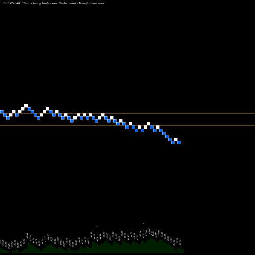 Free Renko charts ARCHITORG 524640 share BSE Stock Exchange 