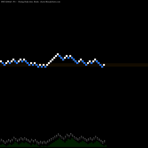 Free Renko charts SIKOZY REAL 524642 share BSE Stock Exchange 