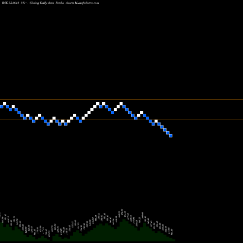 Free Renko charts INDO AMINES 524648 share BSE Stock Exchange 