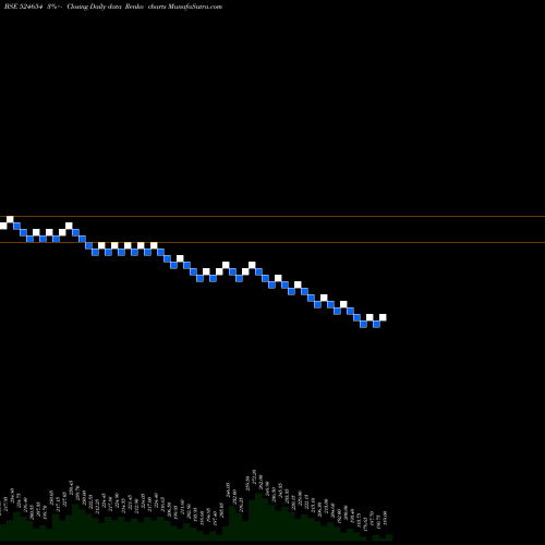 Free Renko charts NATURAL CAPS 524654 share BSE Stock Exchange 