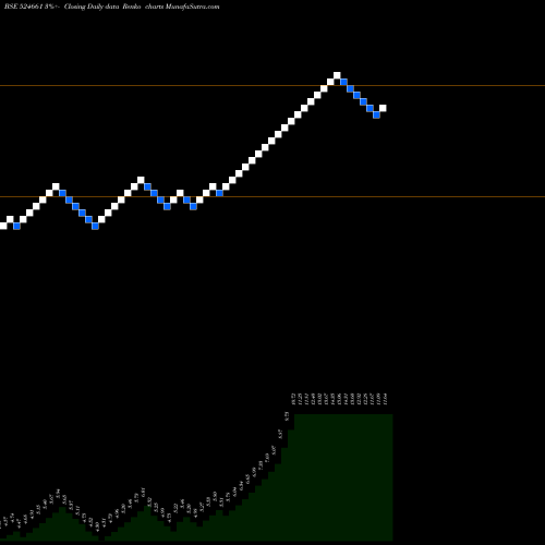 Free Renko charts WELCURE DRUG 524661 share BSE Stock Exchange 