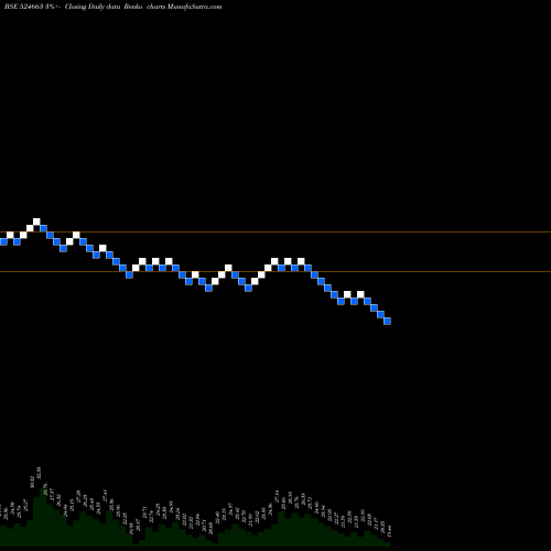 Free Renko charts BH.IMMUN&BIO 524663 share BSE Stock Exchange 