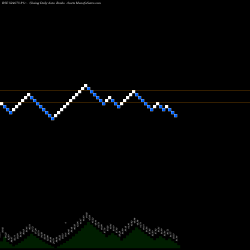 Free Renko charts KABSONS INDU 524675 share BSE Stock Exchange 