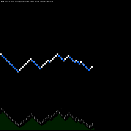 Free Renko charts PARENT.DRUGS 524689 share BSE Stock Exchange 