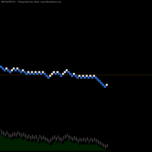 Free Renko charts SANDU PHARMA 524703 share BSE Stock Exchange 