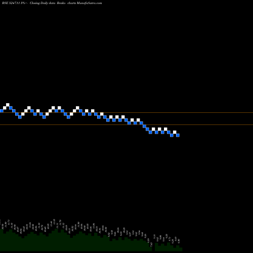 Free Renko charts VISTA PHARMA 524711 share BSE Stock Exchange 
