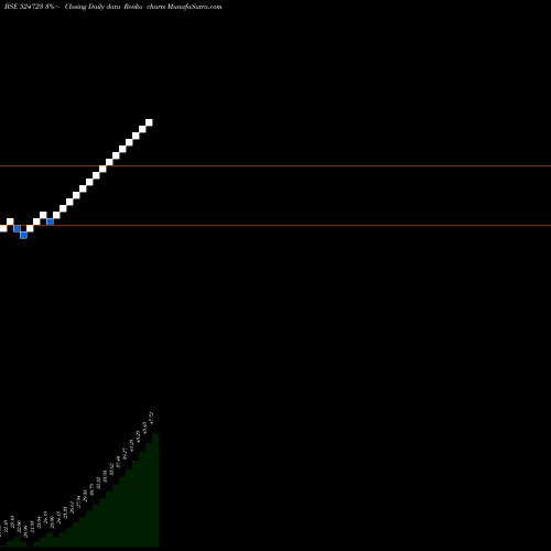 Free Renko charts BIJOY HANS 524723 share BSE Stock Exchange 