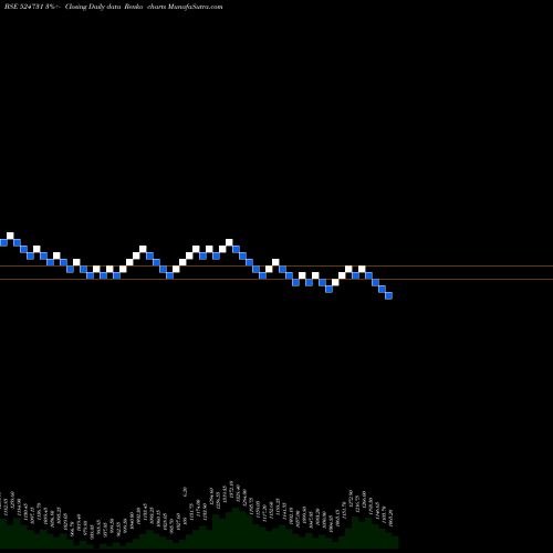 Free Renko charts JENBURKT PH. 524731 share BSE Stock Exchange 