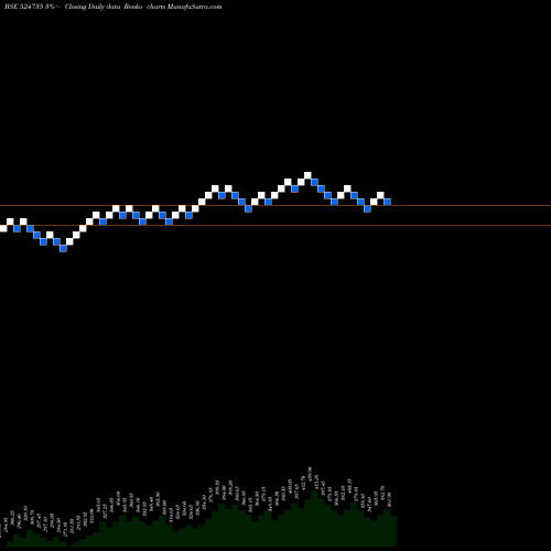 Free Renko charts HIKAL LTD. 524735 share BSE Stock Exchange 