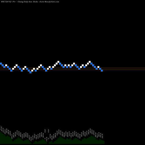 Free Renko charts CAPLIN POINT 524742 share BSE Stock Exchange 