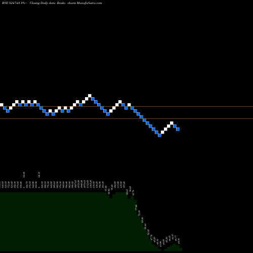 Free Renko charts FISCHER 524743 share BSE Stock Exchange 