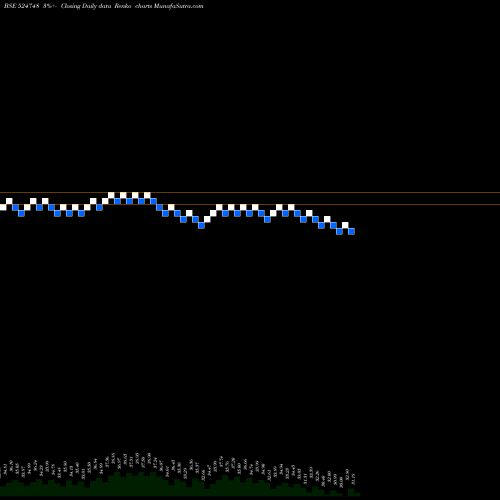 Free Renko charts LINK PHARMA 524748 share BSE Stock Exchange 