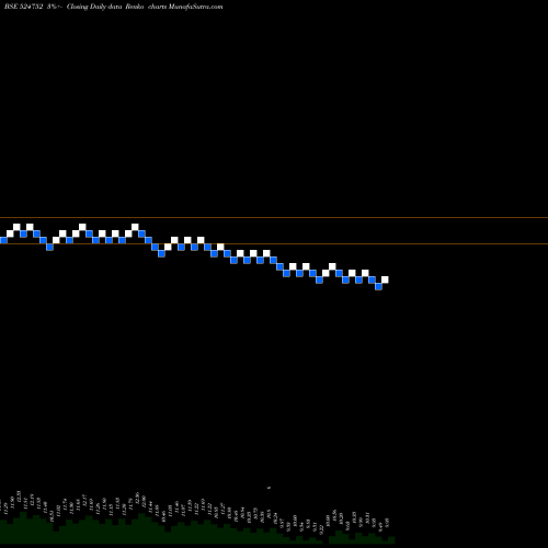 Free Renko charts DECIPHER 524752 share BSE Stock Exchange 
