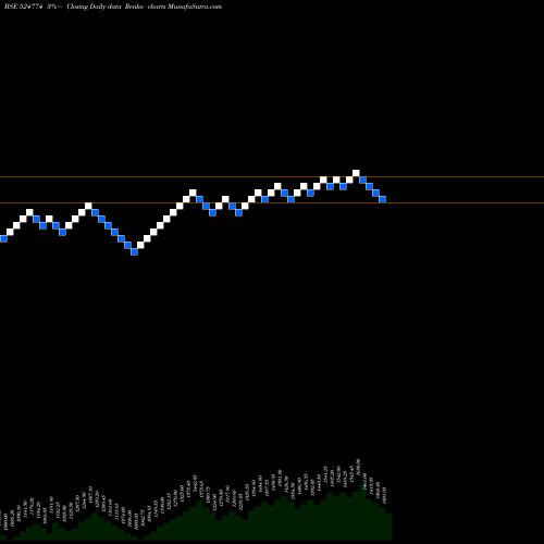 Free Renko charts NGL FINE CHM 524774 share BSE Stock Exchange 