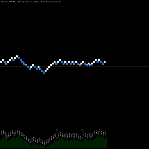 Free Renko charts EVEREST ORG. 524790 share BSE Stock Exchange 