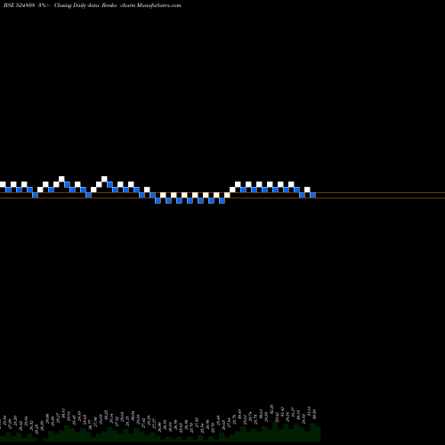 Free Renko charts PHYTOCHEM I. 524808 share BSE Stock Exchange 