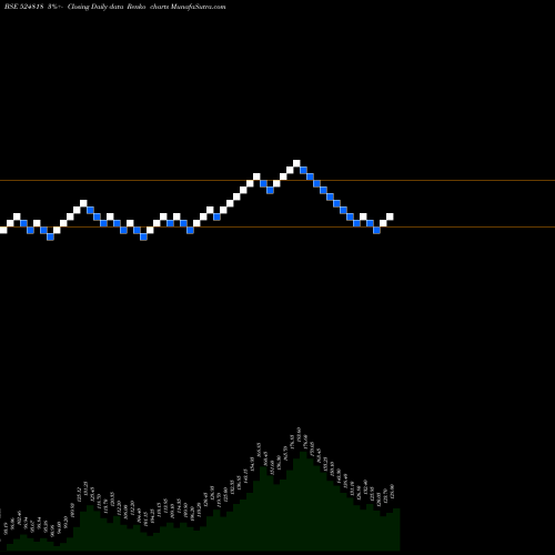 Free Renko charts DYNAMIC IND. 524818 share BSE Stock Exchange 