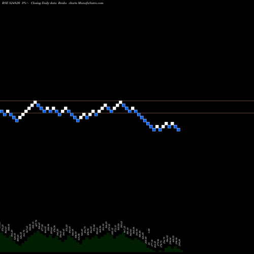 Free Renko charts PANAMA PETRO 524820 share BSE Stock Exchange 